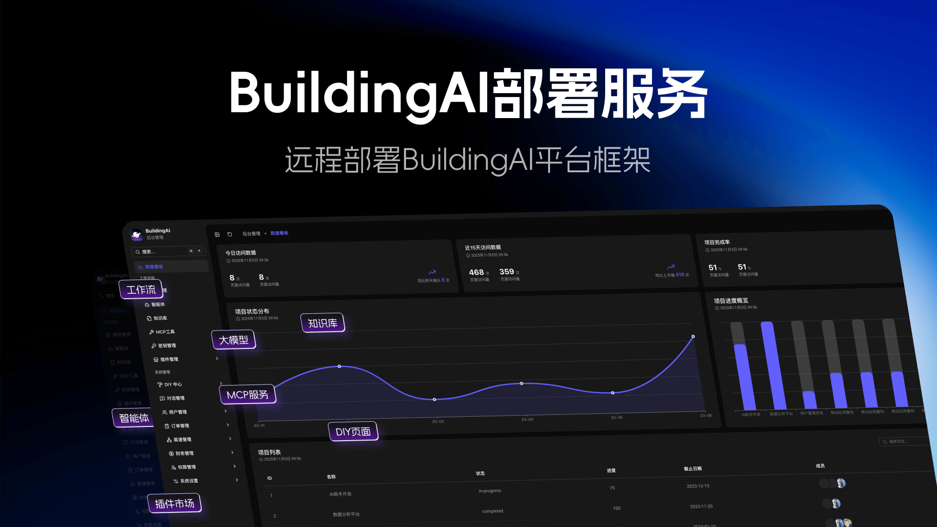 BuildingAI 部署服务